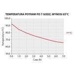 Stalgast Termos transportowy 15 l | Stalgast